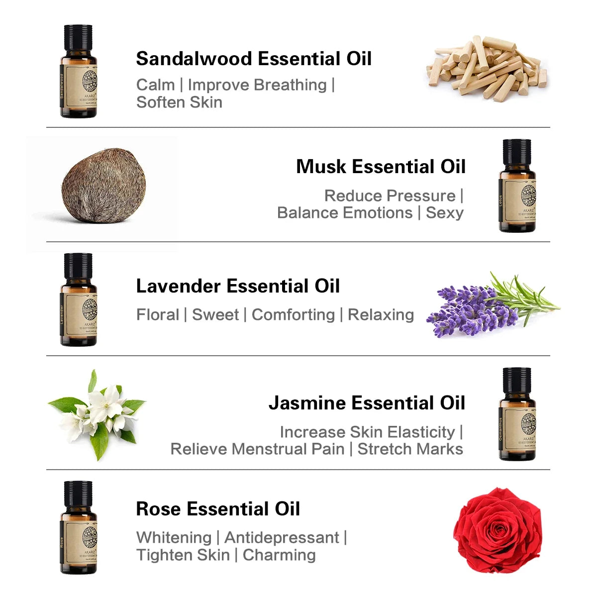 Essential Oils for Diffuser - 12 Kinds Of Fragrance
