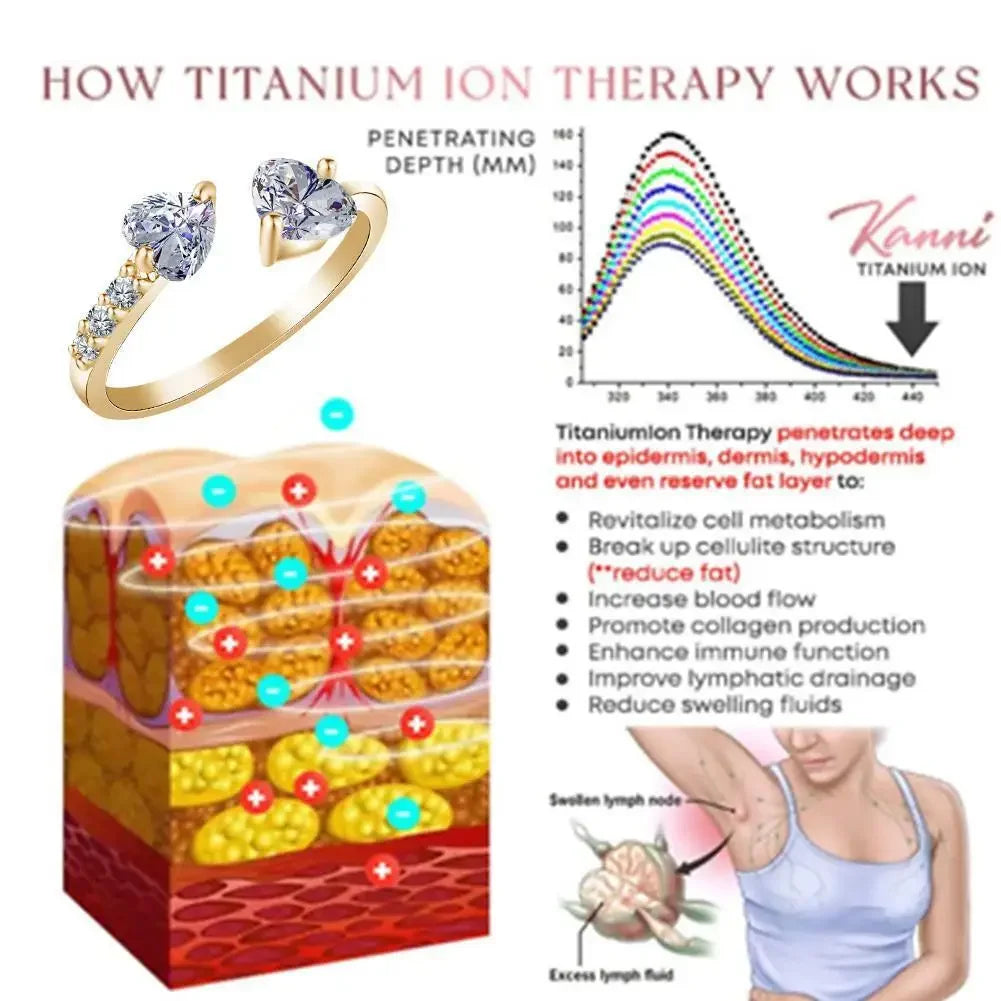 Titanium Ion Therapy Double Heart Ring